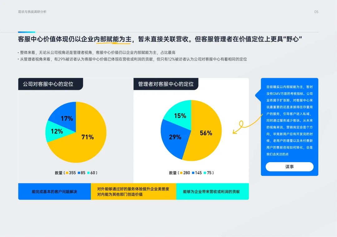 企业需要建一个什么样的智能客服中心？有这些建议可以参考